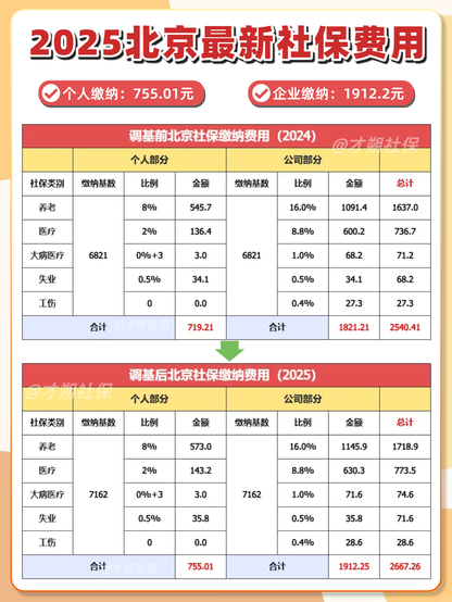2025北京社保缴费基数